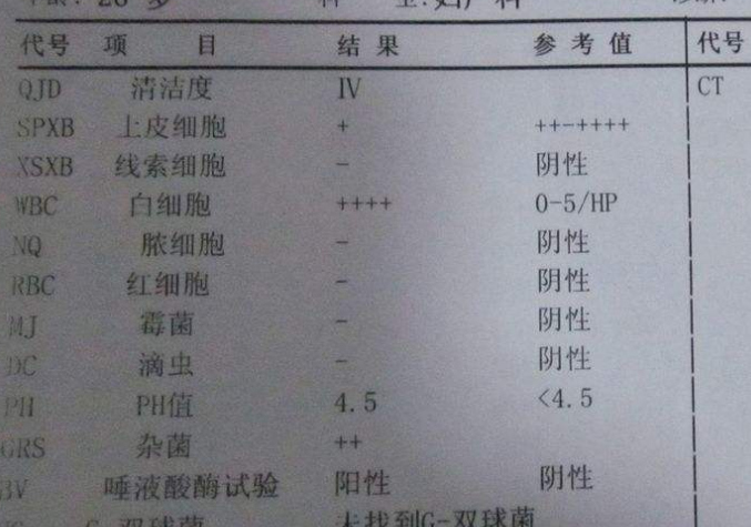 婦科白帶深夜福利影院談陰道分泌物化驗單要怎麽看？