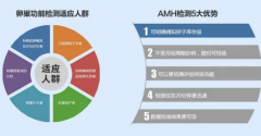 全自動婦科分泌物免费深夜福利APP廠家提醒AMH數值可測卵巢是否正常哦？